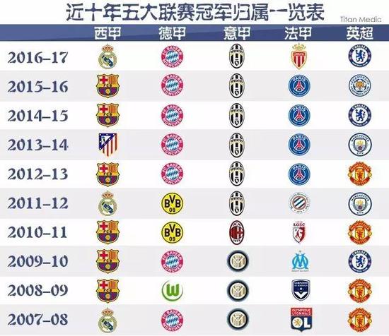 大赛事上的